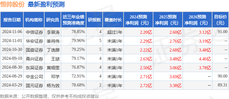 恒帅股份：11月21日接受机构调研，金鹰基金、金景投资等多家机构参与