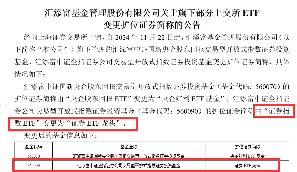 官宣更名！证券ETF龙头(560090)崭新启航，喜提三连阳，近五日大举揽金近4000万元！布局跨年行情，券商有望迎来戴维斯双击？机构深度解读