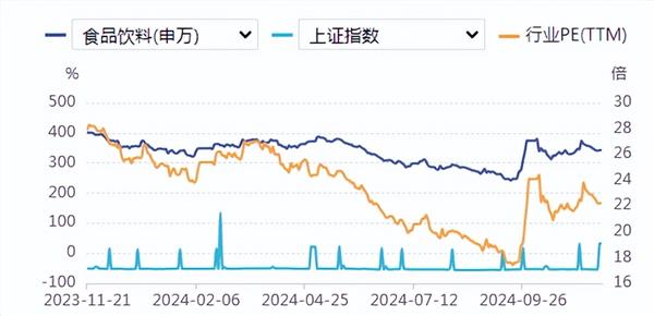 食品饮料周报：钟睒睒罕见发声！白酒渠道减负呼声再起