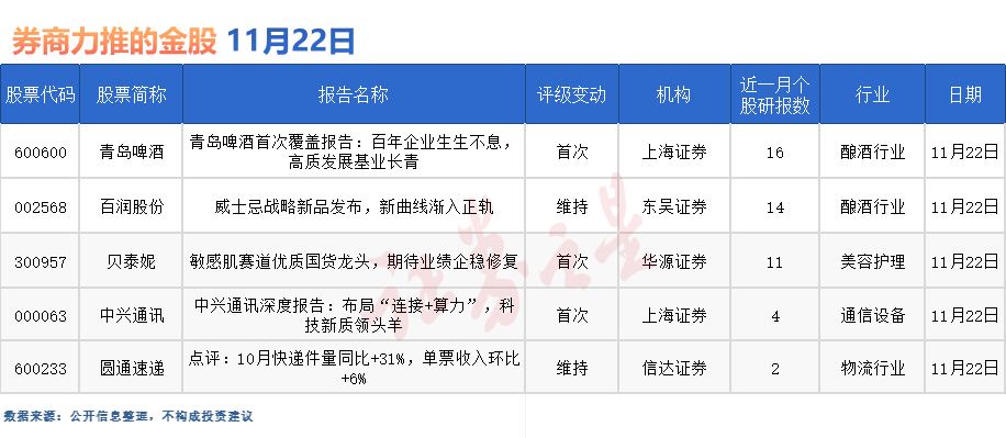 券商今日金股：16份研报力推一股（名单）