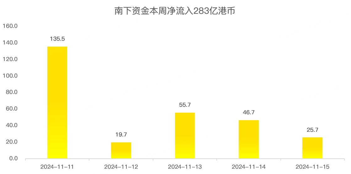 港股周报：跌跌跌，牛市彻底没了？
