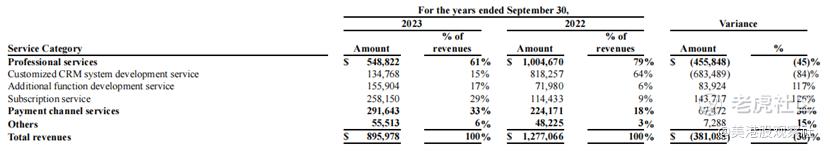 有信科技赴美上市，估值有多高？