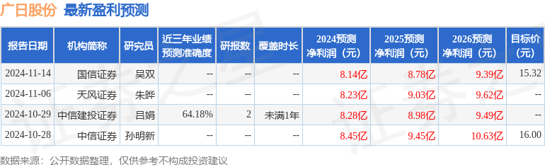 广日股份：11月13日召开分析师会议，中信证券、国元证券等多家机构参与