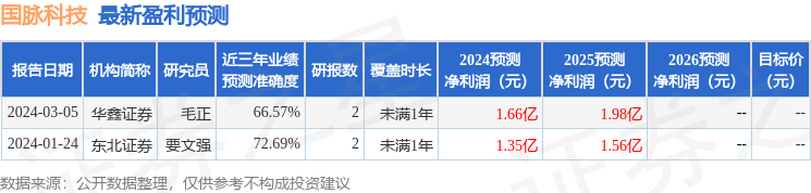 民生证券：给予国脉科技买入评级