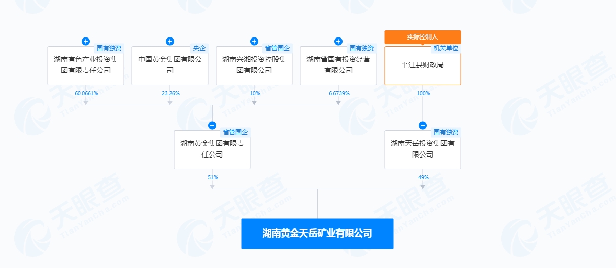 重磅！湖南6000亿金矿最新消息！湖南黄金公告回应，采矿权归属公司曝光