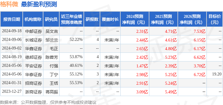 中邮证券：给予格科微买入评级