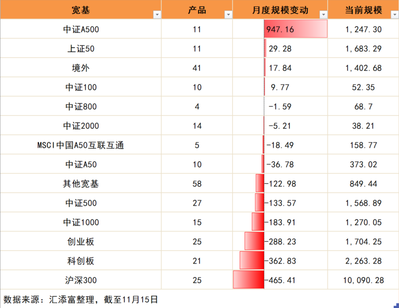 中证A500VS沪深300，谁更强？中证A500指数ETF(563880)今日重磅上市，可月月评估分红！