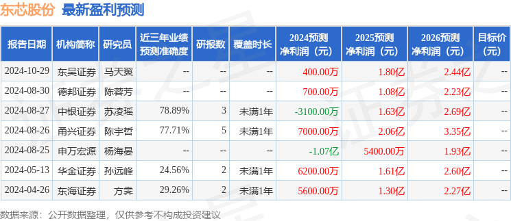 东芯股份：11月20日接受机构调研，山西证券、财通证券自营等多家机构参与