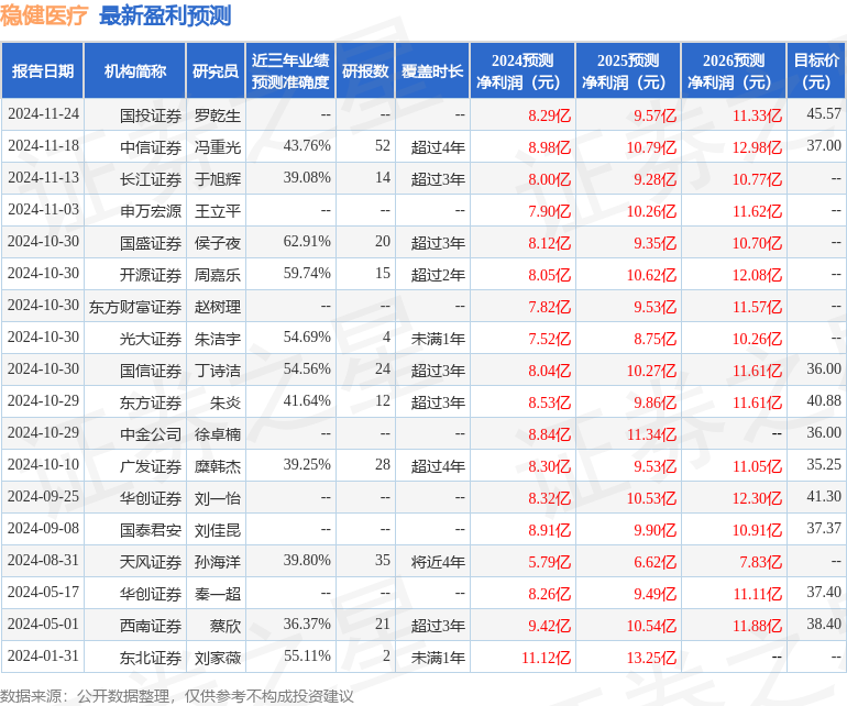 天风证券：给予稳健医疗增持评级