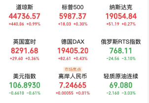 A股头条：又有外资唱多中国！十二部门印发5G规模化应用方案；马斯克怒批F-35战机：无人机才是未来