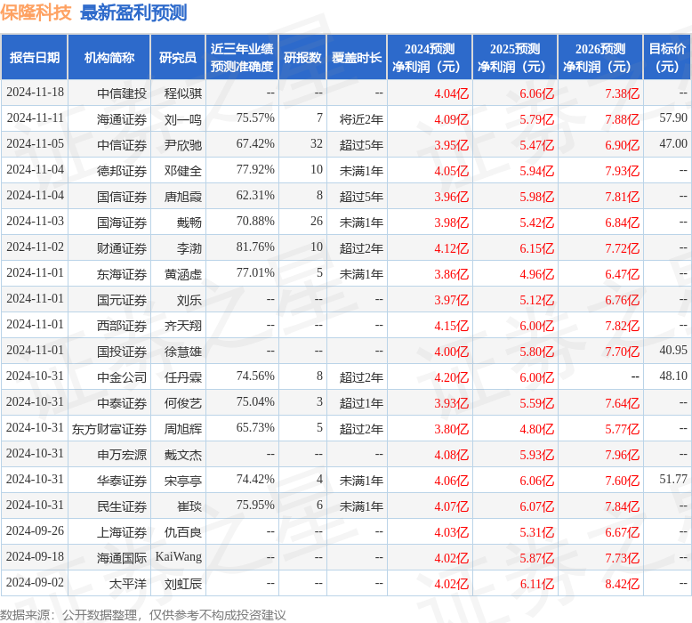 平安证券：给予保隆科技增持评级