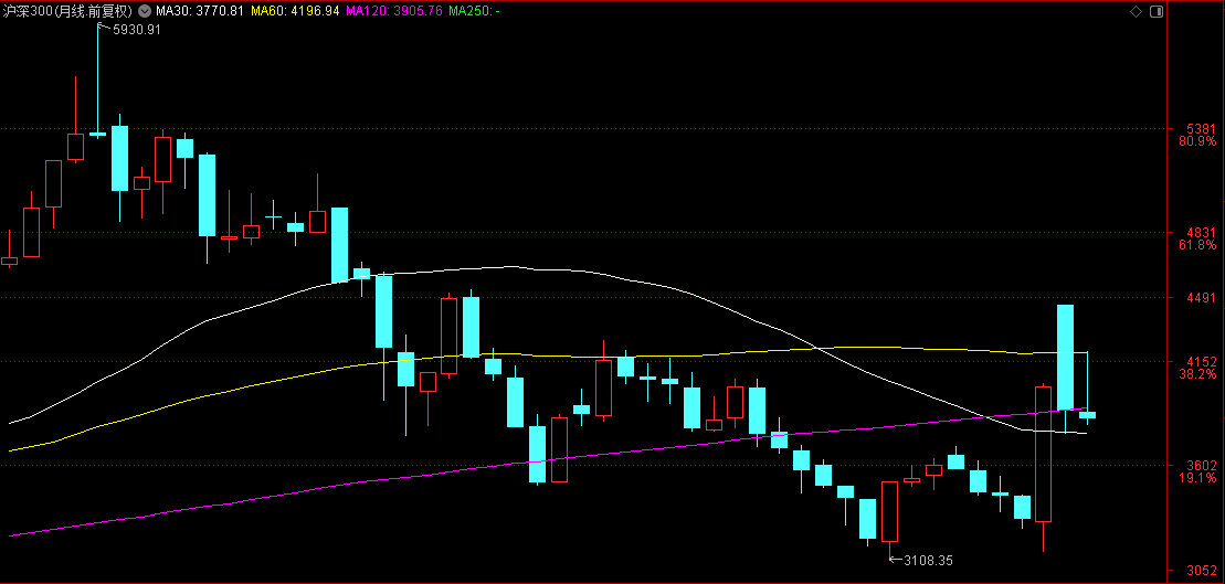 A股“漂亮50”褪色：42家茅指数三年平均跌幅超60%！科沃斯暴跌88.34%居首