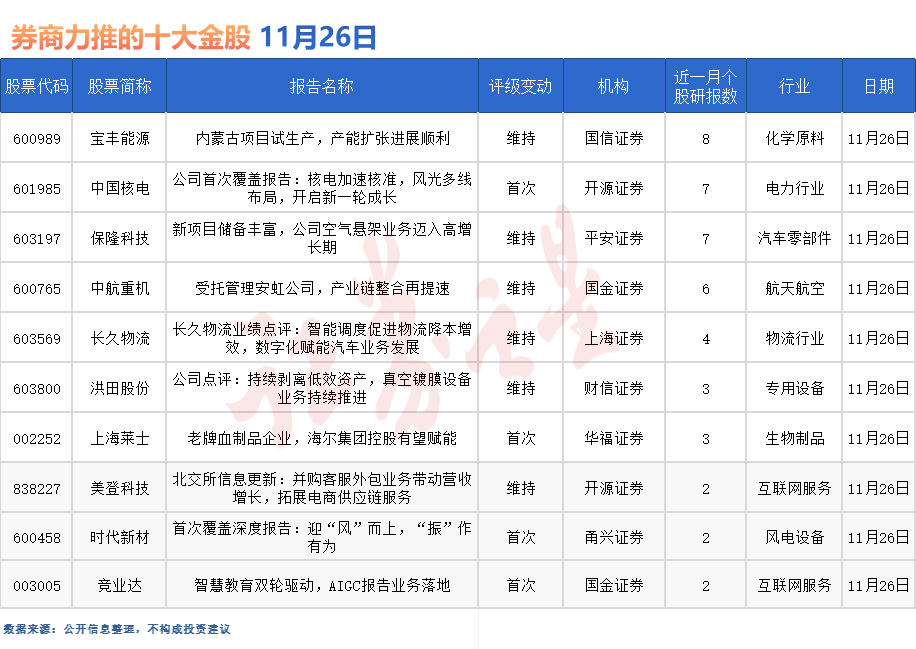券商今日金股：8份研报力推一股（名单）