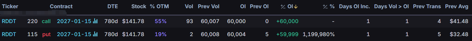 一笔异常神奇的大胆又谨慎的期权大单