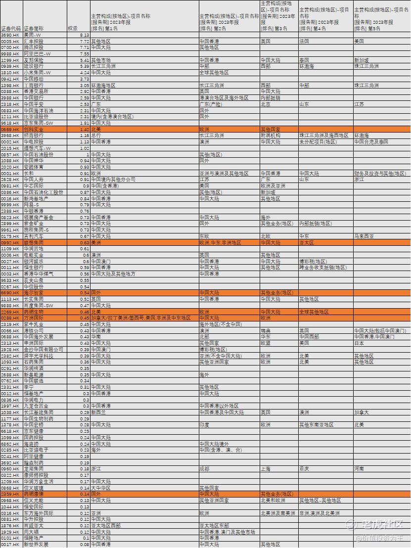 特朗普上台在即，贸易战2.0风起云涌，港股何去何从？