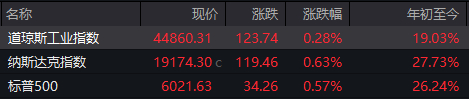 A股头条：深交所制定创业板IPO审核指南！涉三大领域9个细分行业；上市首日大涨1917.42%，红四方紧急公告提示风险