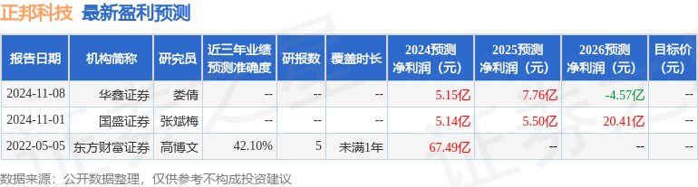 华鑫证券：给予正邦科技买入评级