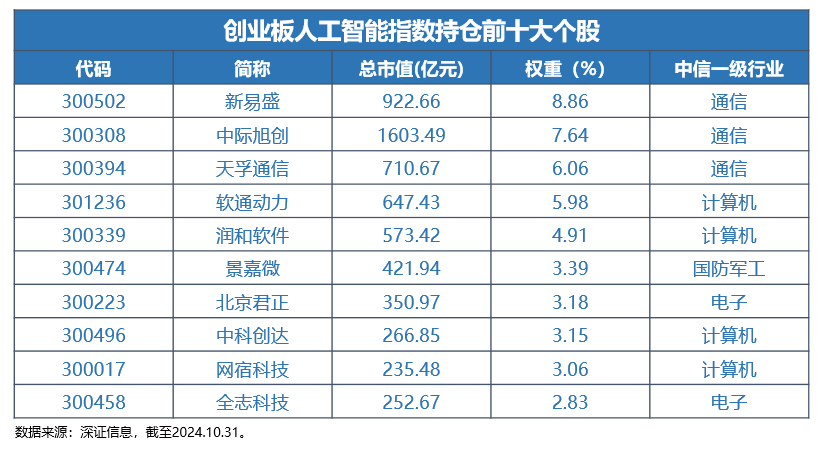 决胜159363！全市场首只创业板人工智能ETF今日火线首发