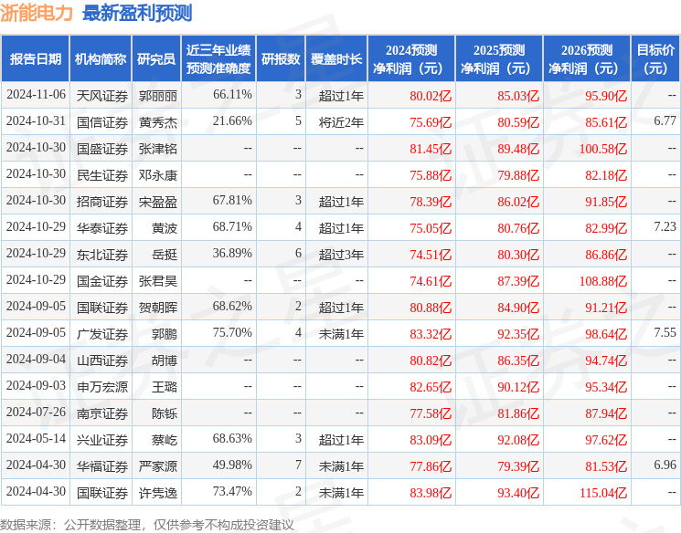 华福证券：给予浙能电力持有评级