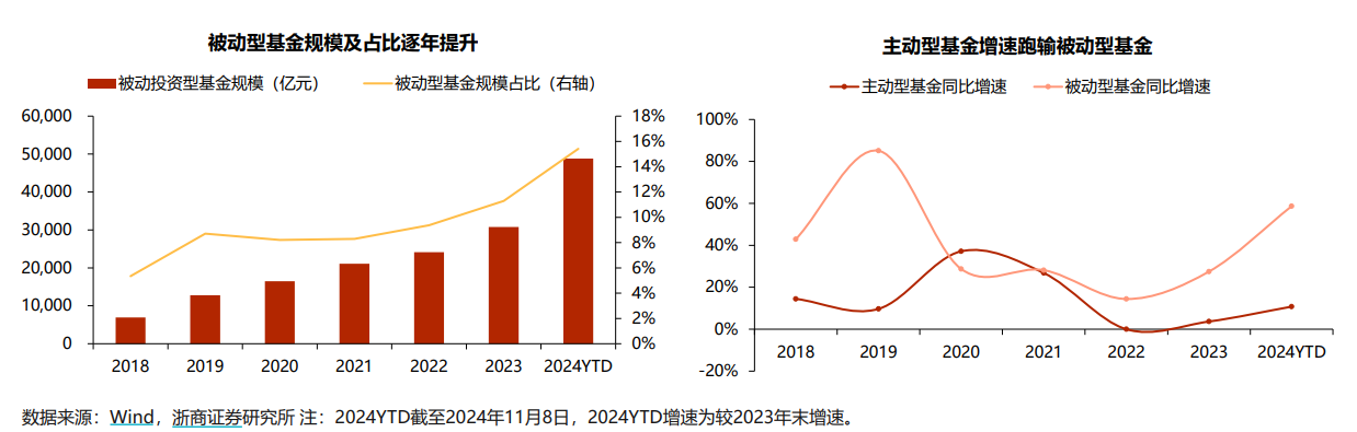 年内新发基金份额突破万亿份！吸金能力哪家强？