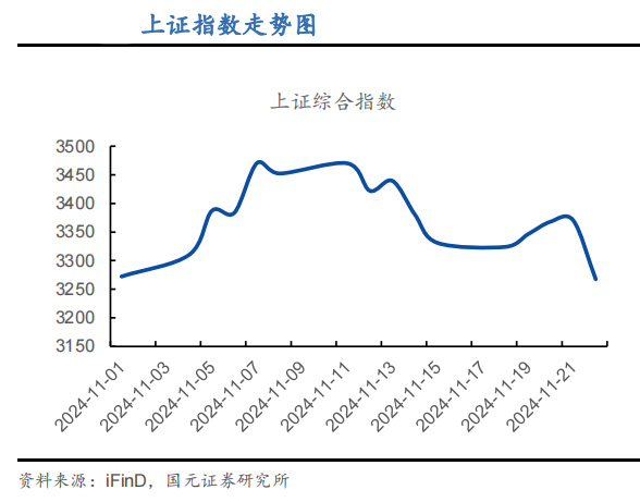 短期降温，但牛市的根据仍在，当下这个方向或值得关注