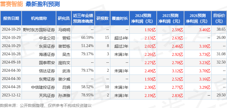 开源证券：给予雷赛智能买入评级