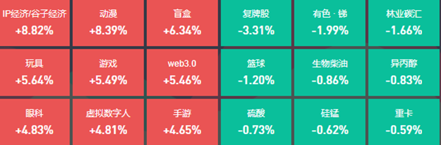 IP经济概念股持续活跃，28位基金经理发生任职变动