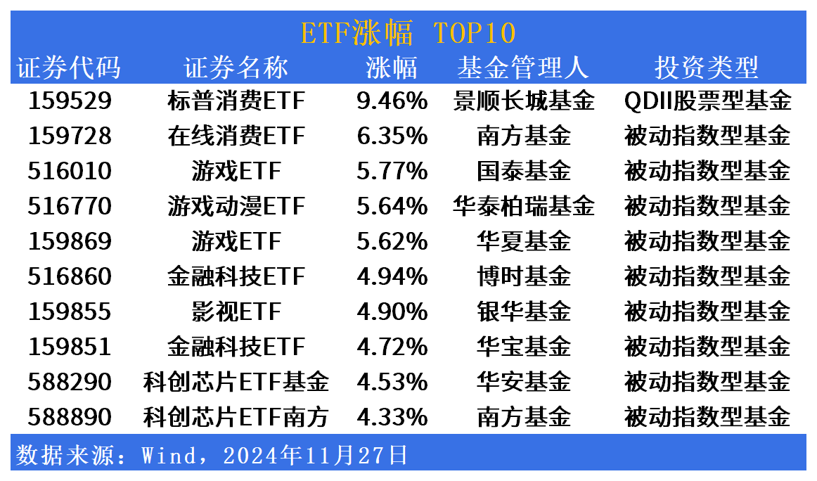 ETF市场日报 | “新质生产力”大幅反弹！又有两只中证A500明日上市