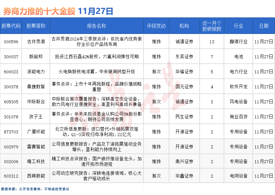 券商今日金股：13份研报力推一股（名单）