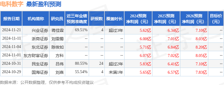 电科数字：山西证券、太平资产等多家机构于11月22日调研我司