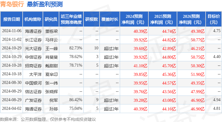 信达证券：给予青岛银行增持评级