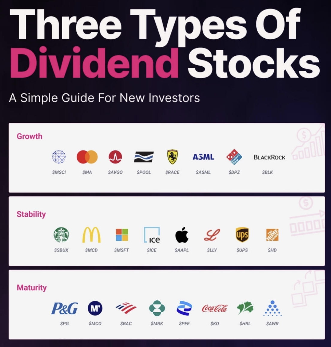通过成长型、稳定型和成熟型股息股票合理配置，投资者可以打造一个稳健且具有可持续增长潜力的投资组合