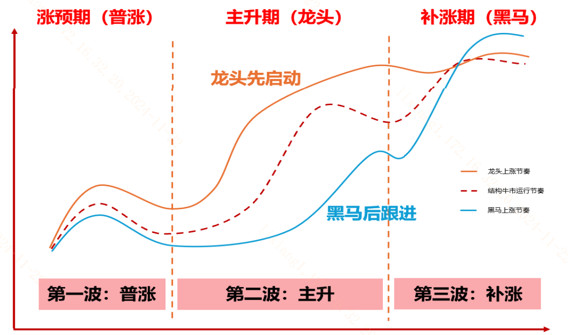 谁是科技“白马”，谁是科技“黑马”？