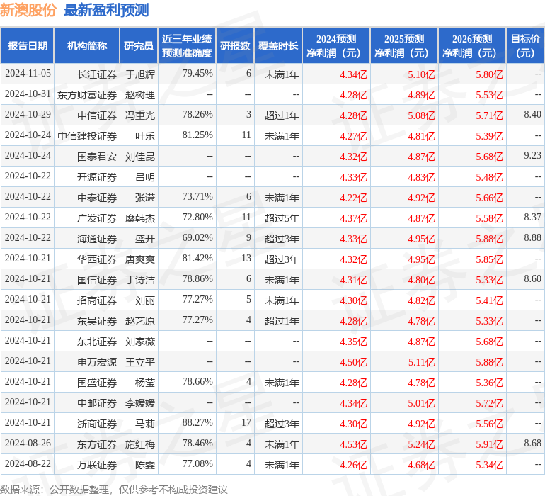 天风证券：给予新澳股份买入评级