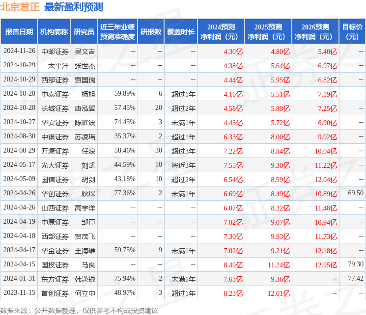 北京君正：11月27日接受机构调研，UG Investment (P), Singapore、高腾国际资产等多家机构参与