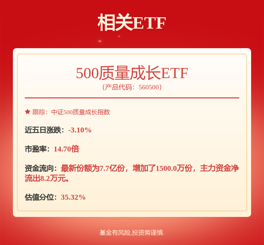 2025年财政政策或有较大提升空间，500质量成长ETF（560500）近一日份额增加了1500万份