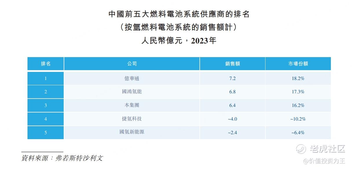 重塑能源IPO：氢燃料电池到爆发的时候了吗？