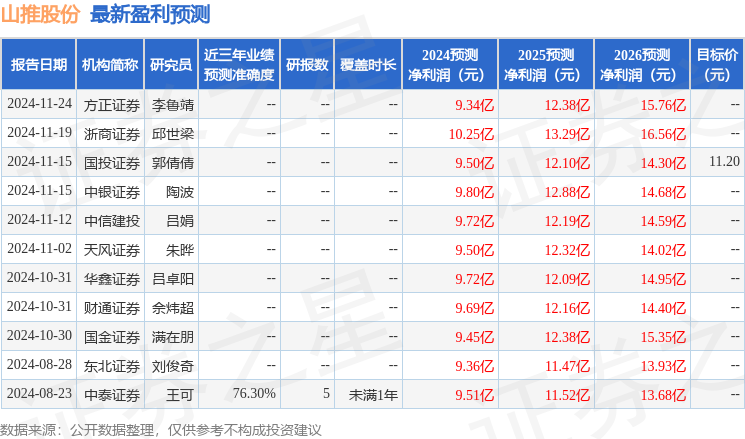 东吴证券：给予山推股份买入评级