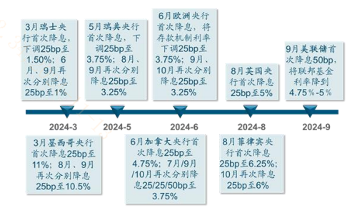 不确定性逐步确定，后市如何看？