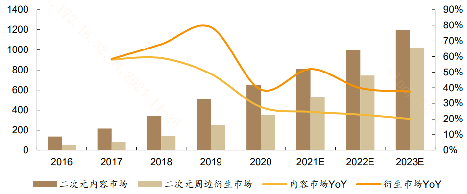 “谷子经济”是什么？怎么看