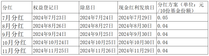 李蓓再推港股红利！“月月评估分红”的港股红利ETF基金(513820)今日分红！连续9日强势揽筹超6800万，连续5个月分红！网友：堪比发工资