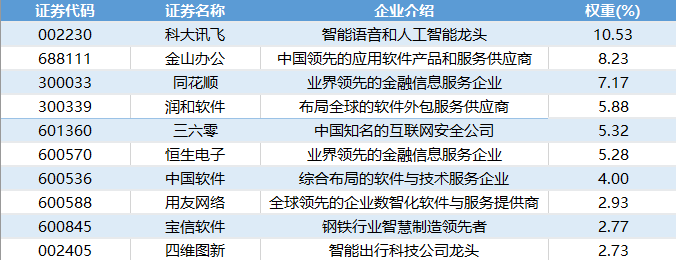 A股三大指数临近午盘集体拉升，同花顺涨超15%，软件50ETF(159590)早盘大涨4.45%，机构：AI赛道公司迎来重要发展机遇