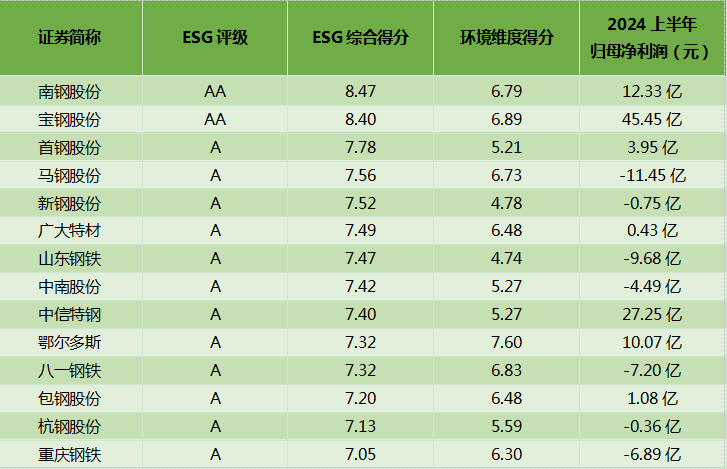 高能耗行业也“绿”动未来：钢铁业ESG报告揭示可持续发展之路