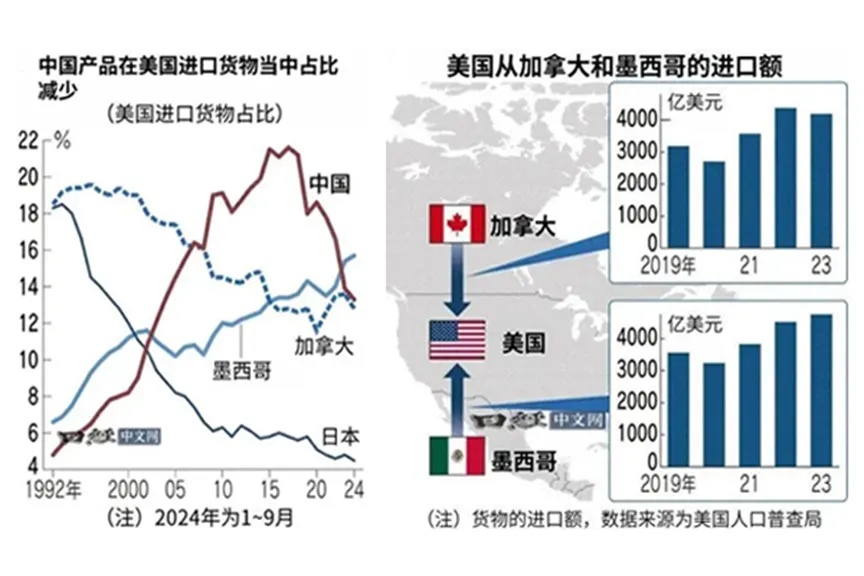 特朗普2.0时代：大宗商品市场能否承受之重？