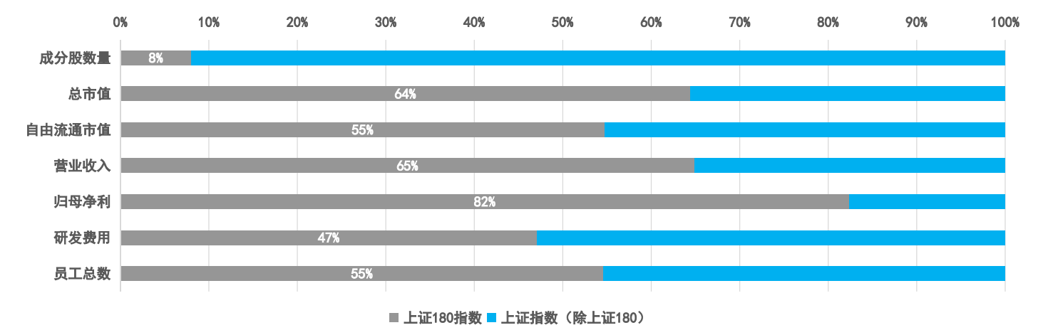 追踪沪市核心宽基，上证180ETF易方达(认购代码：530183)11月29日起公开发售！