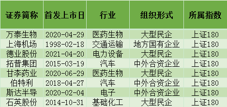 拓普集团、上海机场等36家上市公司未达标！ESG报告披露现“短板”