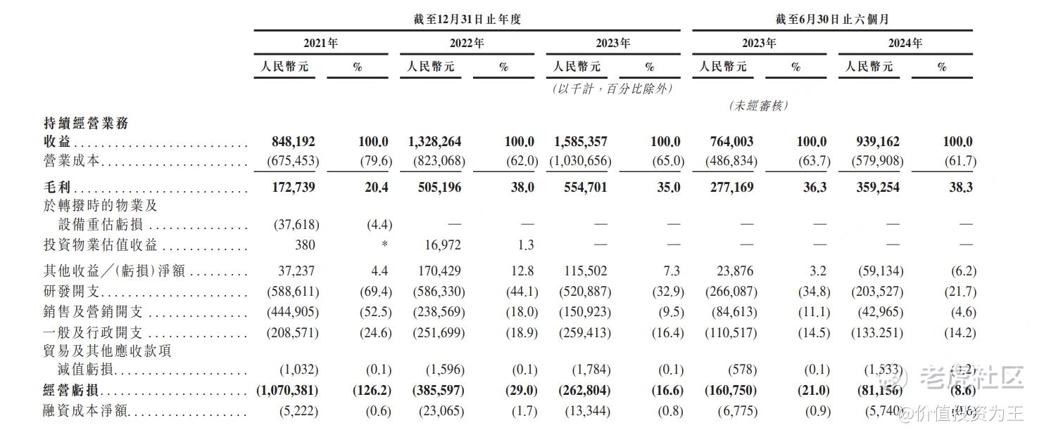 初看是尤物，细看是魔鬼，这只新股真够坑的！