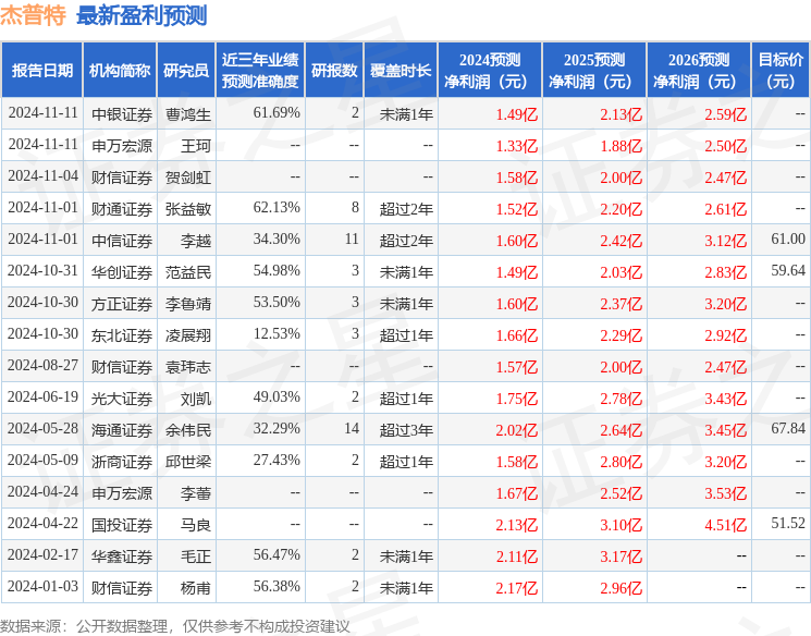 中邮证券：给予杰普特买入评级