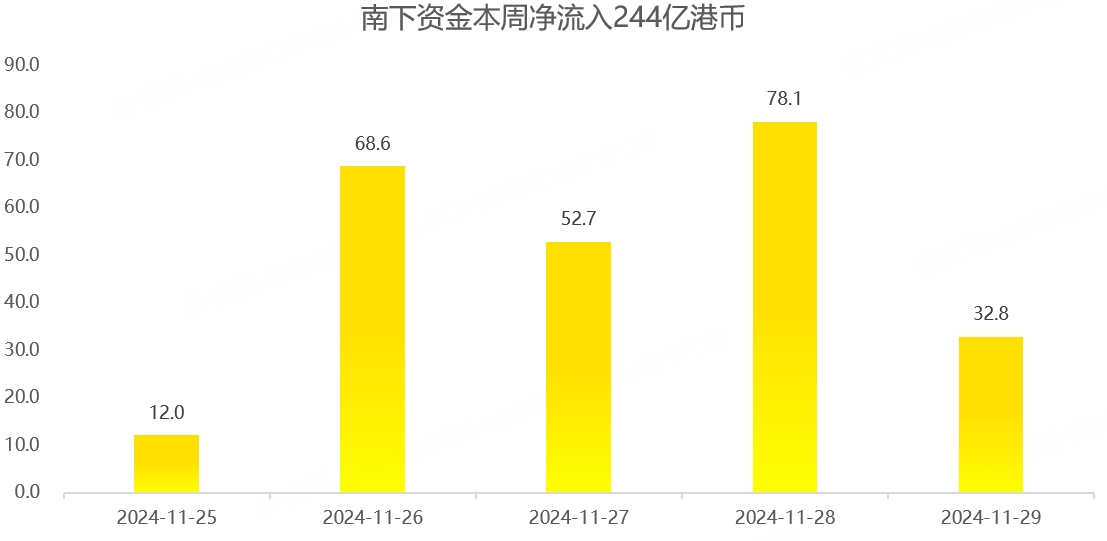 港股周报：重磅会议召开在即，市场传闻满天飞！