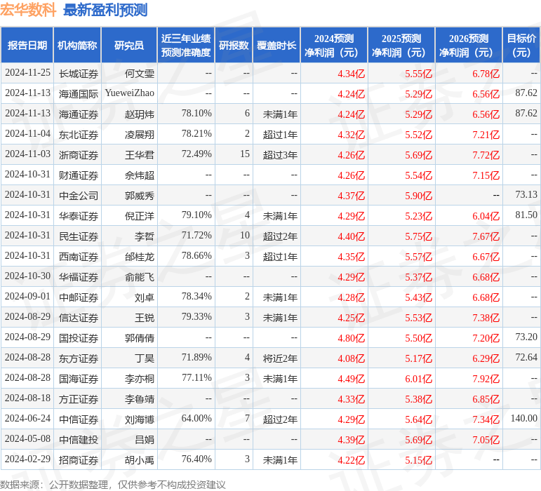 宏华数科：11月25日接受机构调研，瑞银证券、国盛证券等多家机构参与